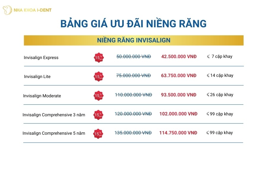 giá niềng răng
