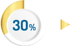 Thanh toán 70%